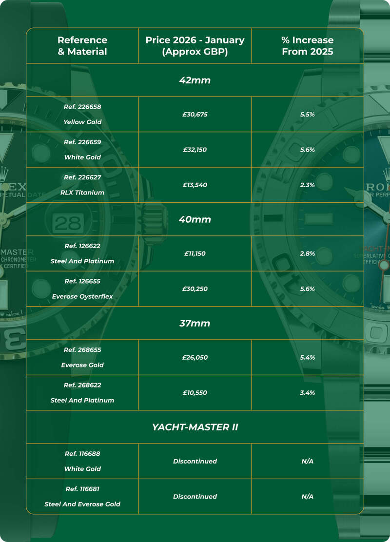 What Is The New Rolex Price Increase 2026?