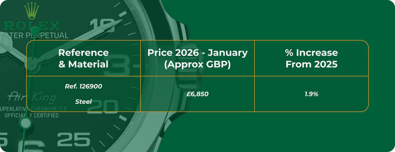 What Is The New Rolex Price Increase 2026?